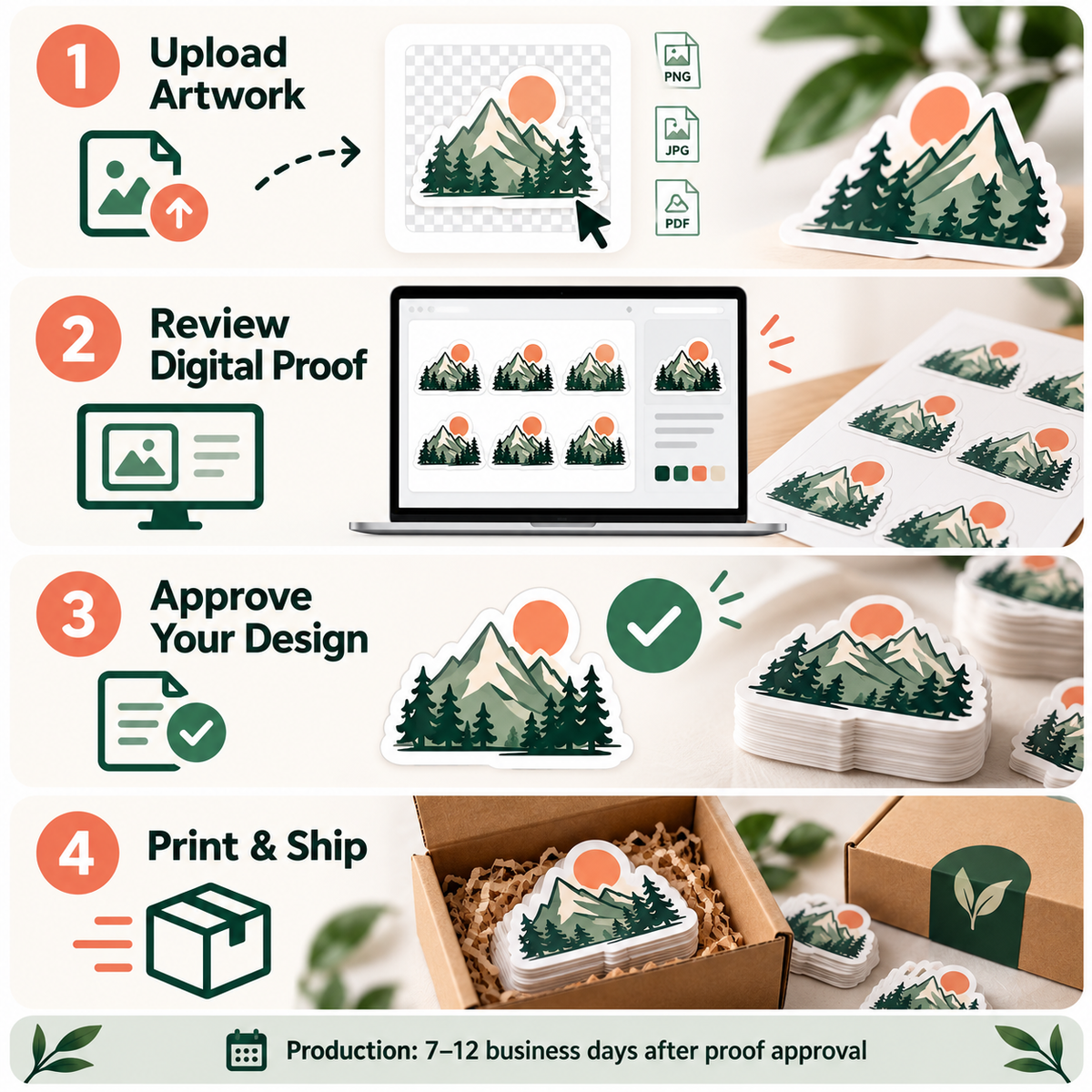 Custom sticker artwork upload proof approval printing and shipping process