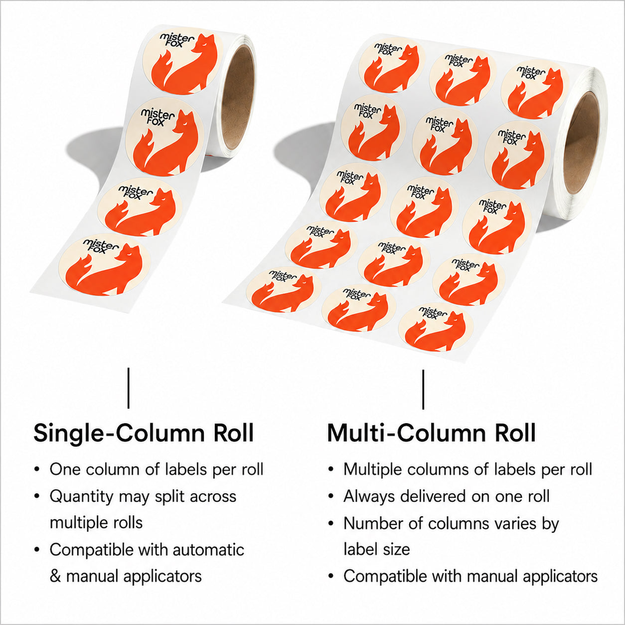 Custom Circle Roll Labels