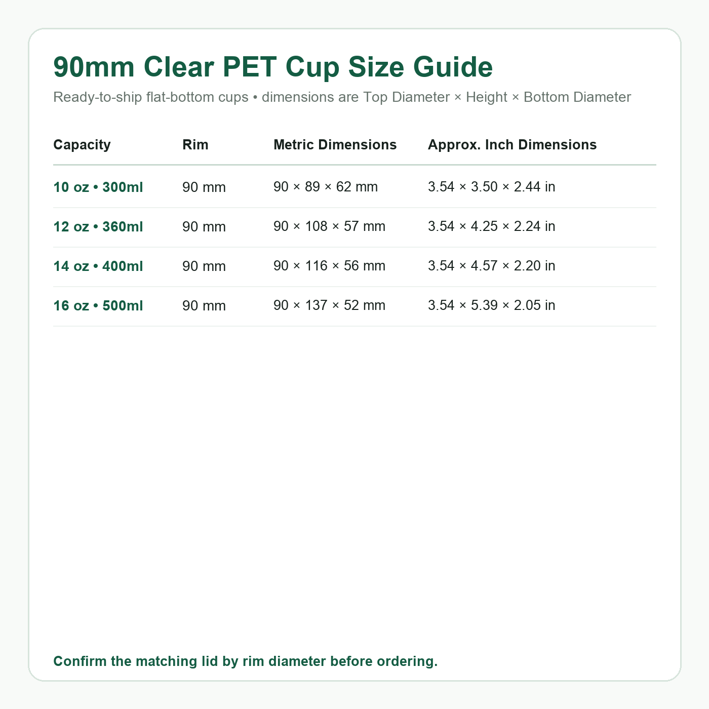 Wholesale Clear PET Flat-Bottom Cups with Lids – 90mm Rim