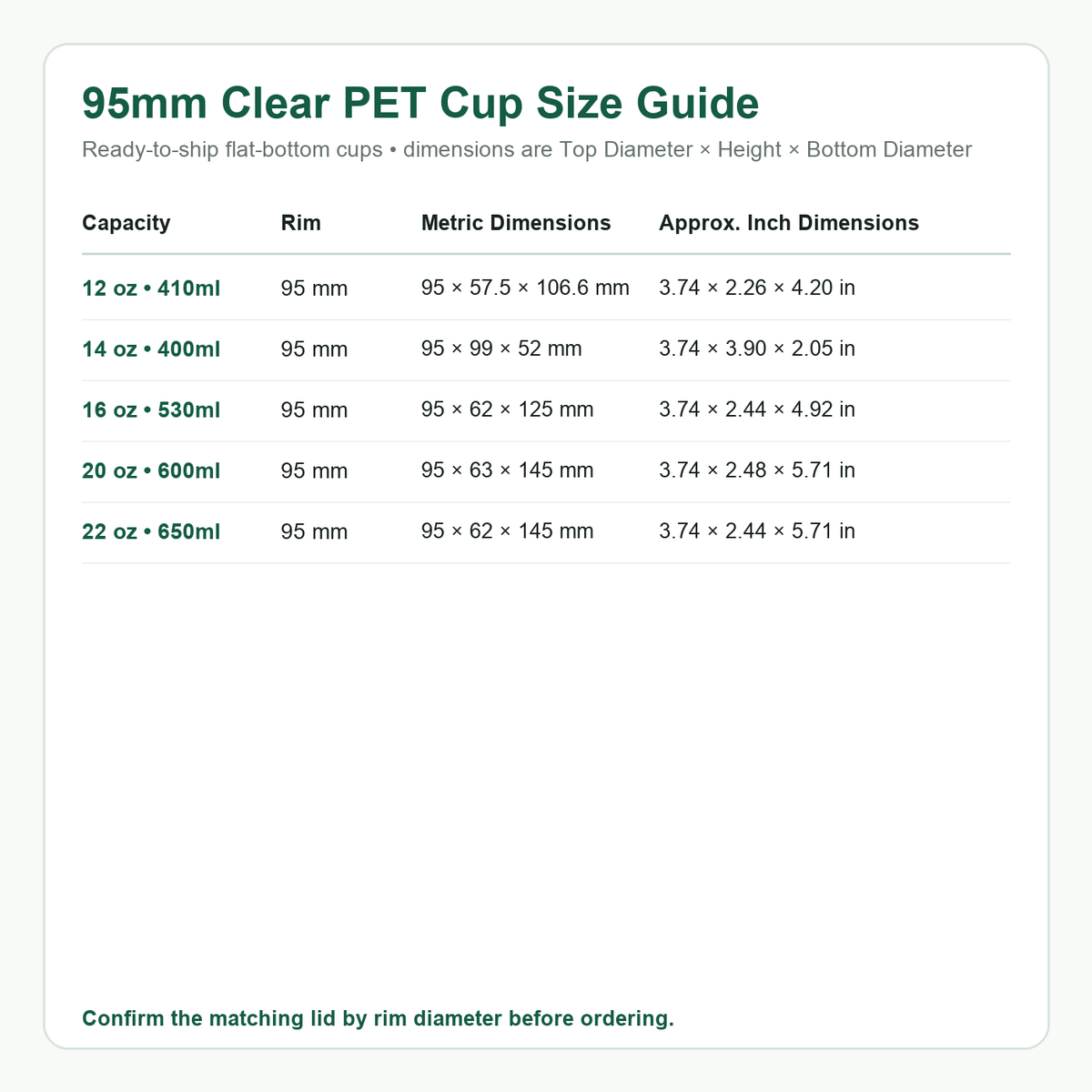 Wholesale Clear PET Flat-Bottom Cups with Lids – 95mm Rim