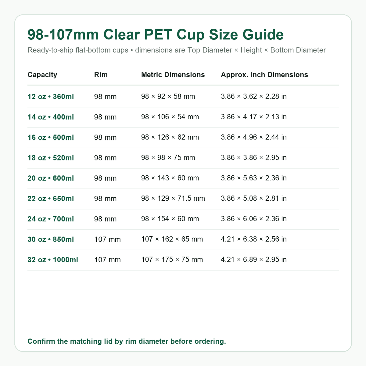 Wholesale Clear PET Flat-Bottom Cups with Lids – 98mm & 107mm Rim